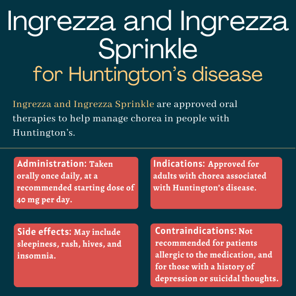 Ingrezza and Ingrezza Sprinkle for Huntington's disease