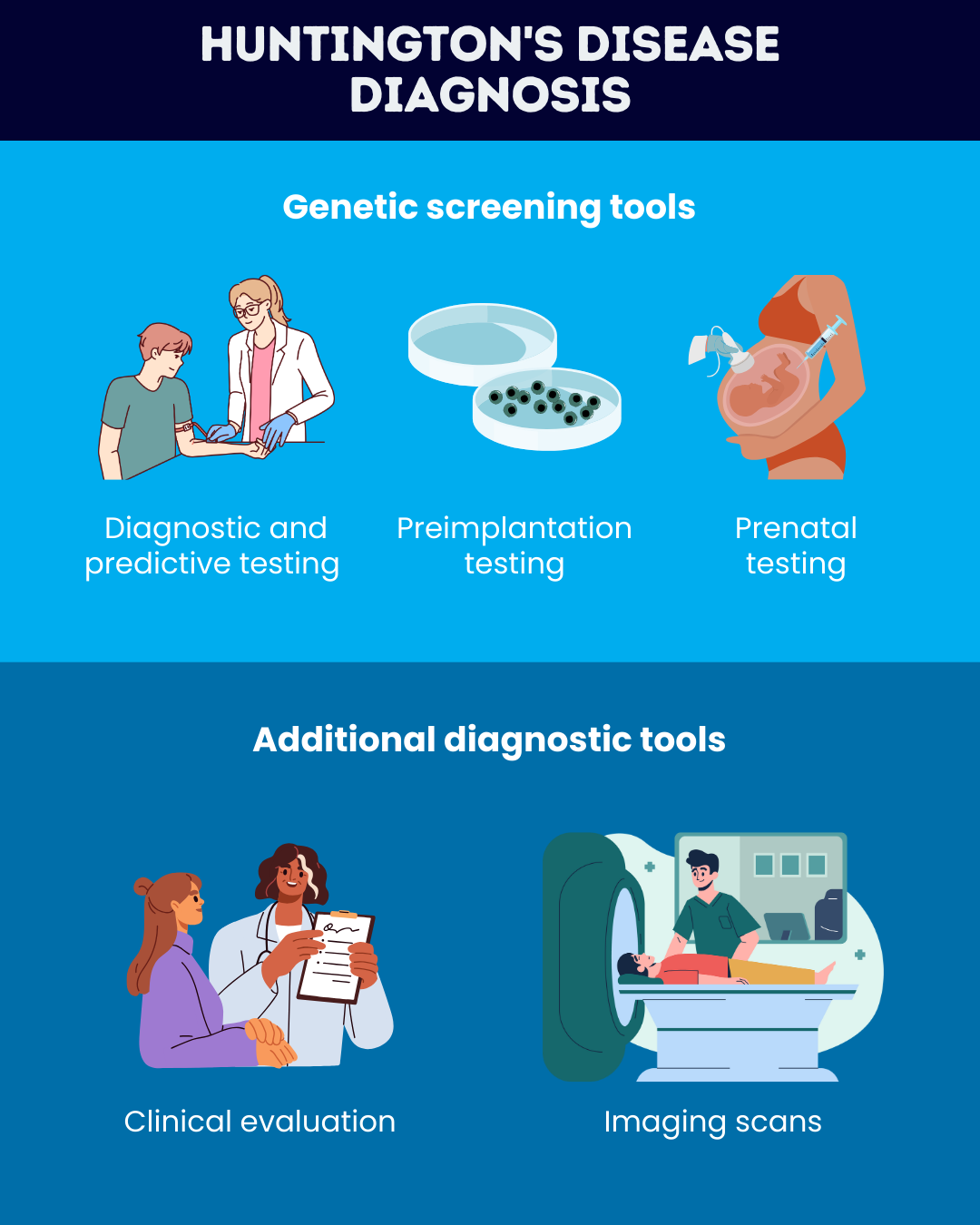 Diagnosing Huntington’s disease: Key screening tools | Huntington's ...